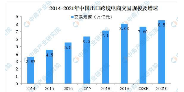 2021电商占我国gdp多少_IMF 中国经济增长前景不乐观应加快改革(2)