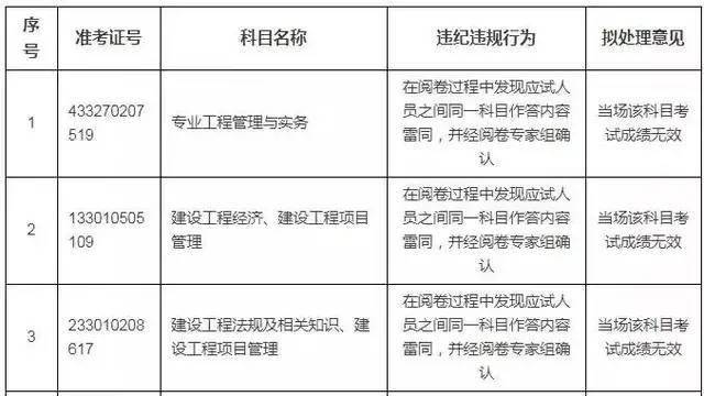 本年四月份市委第四巡查组对社区提级巡查中指出了联系题目排水沟清淤施工方案市政清淤资料表格(1)