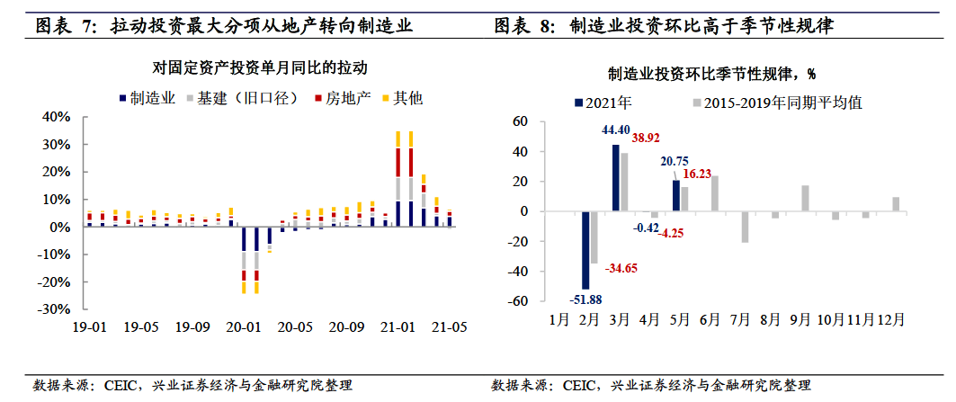 2021年5月GDP_无标题