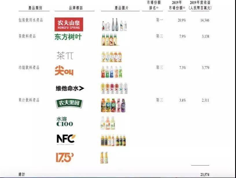 讲道理,东方树叶真的很难喝吗?