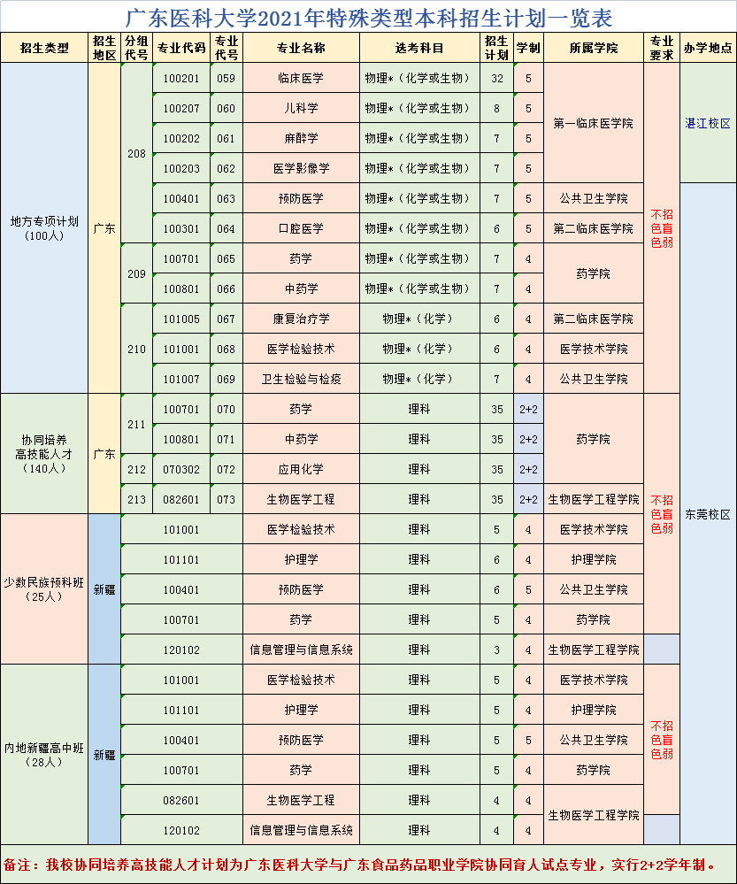 广东省多少人口2021_2021年广东省人口增加居首位 三四房需求量增多