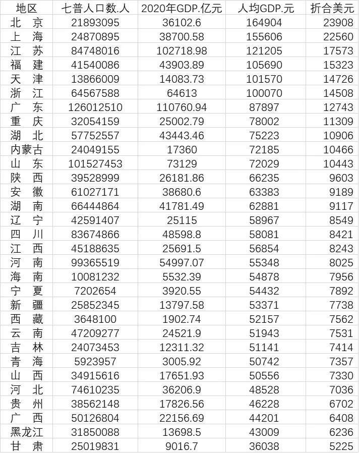 成都和武汉哪个城市人口多_“多规合一”,成都、武汉、深圳等城市纷纷发布国