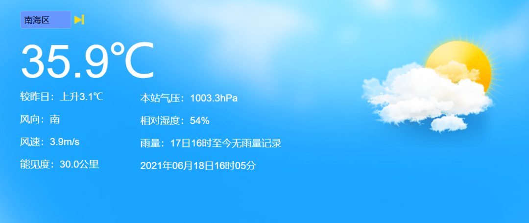 今日下午16:05,南海区录得 全市最高温度35.9℃.