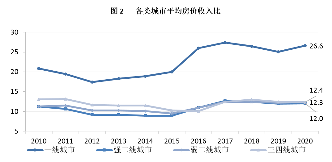 9博体育全国50个大中城市哪里的房价泡沫大？栋察楼市早报（618）(图3)