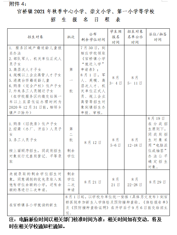 官桥镇人口_官桥镇人民zf关于做好2021年秋季小学招生工作的通知