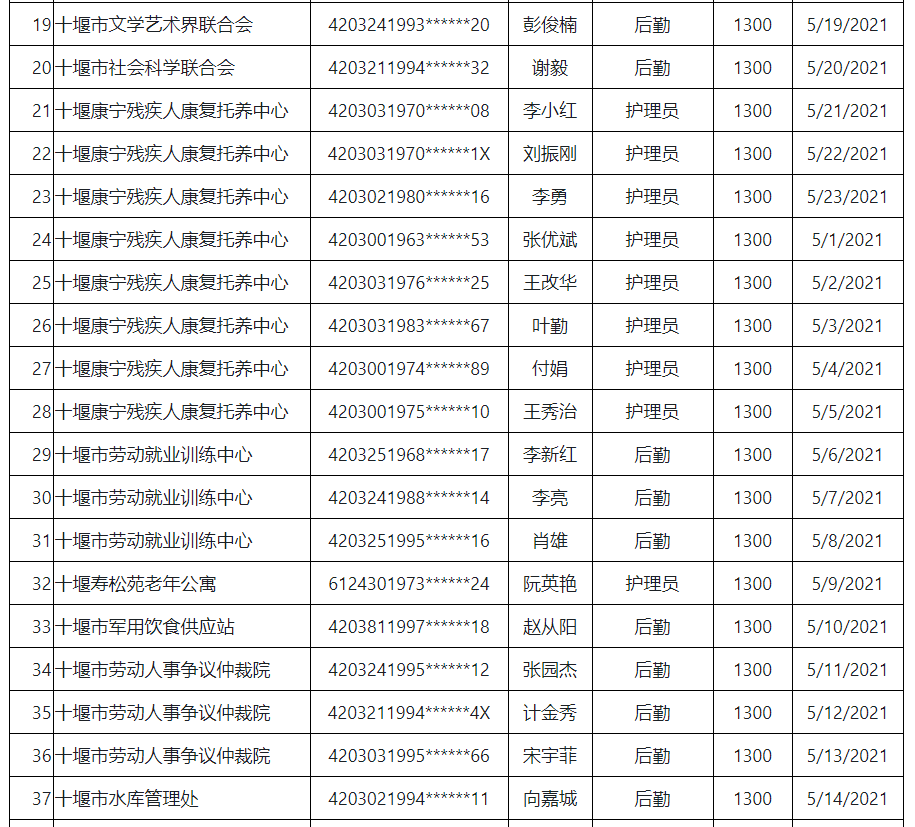 2021年十堰总人口_十堰这些地方2021年春季定兵人员名单公示