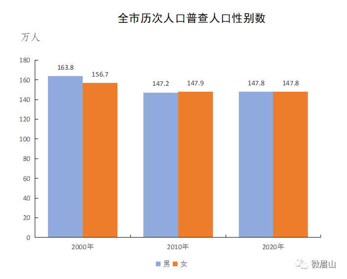 桑值人口_重磅推荐 大扩容 中国又多了3个千万人口城市