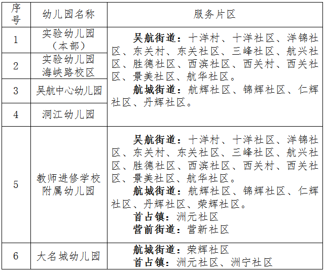 长乐区2021年gdp多少_深圳2021年一季度10 1区GDP排名来了 各区重点片区及项目曝光