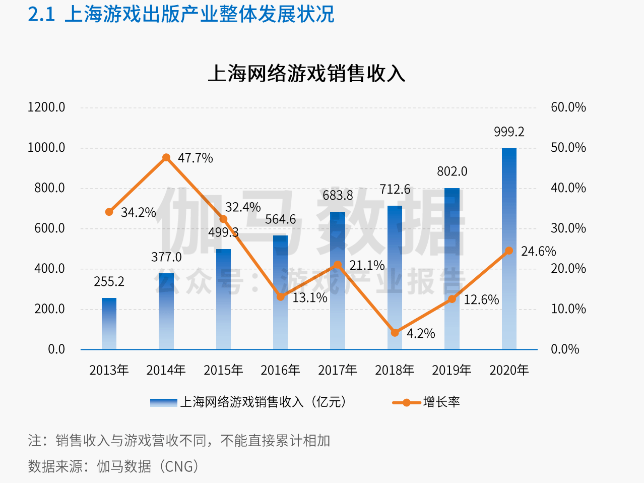 网络购物会计入中国gdp吗_2019年的投资主线是什么 中央经济工作会议锚定方向(3)