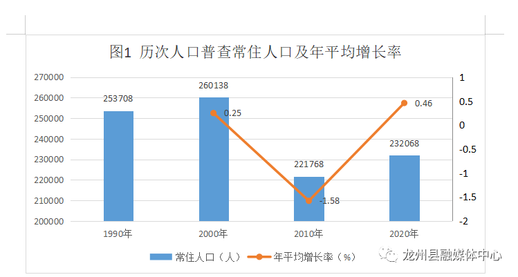 东至县人口多少人口_东至县现在有多少人口(3)