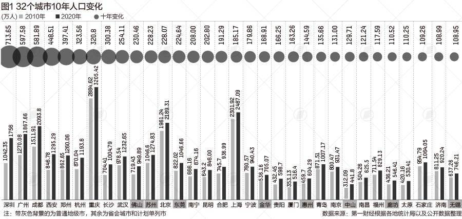 百万人口城市_2019中国人口日 带你了解12年间中国百万人口城市数量变迁(2)