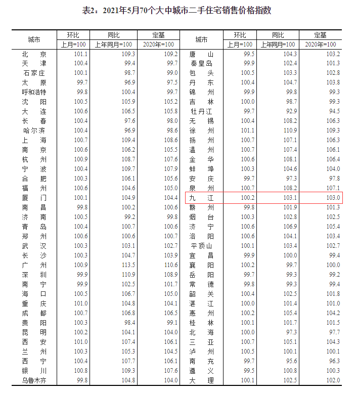 (内附6月九江房价地图)