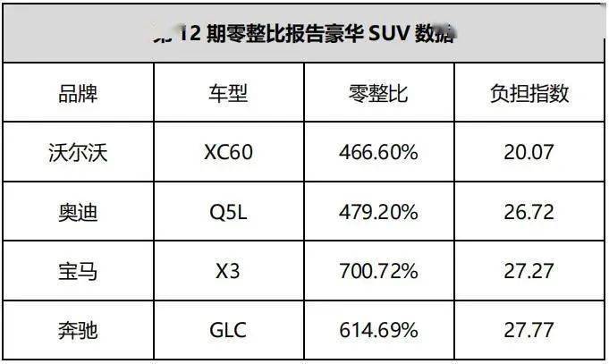 加强智能化,降低零整比,这样的新款xc60你买吗?