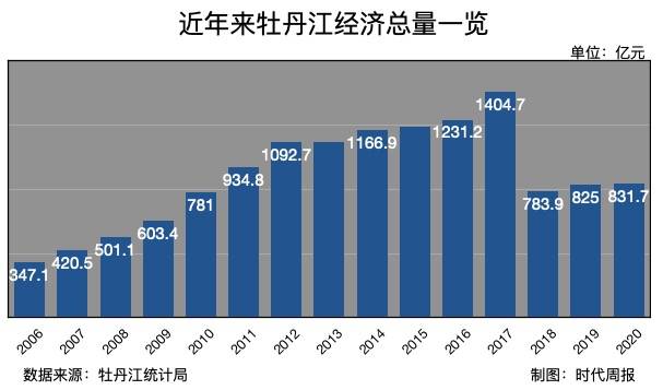 廖盛泰公人口多少_全球最大的公开人脸数据集 清华大学 芯翌科技联合发布