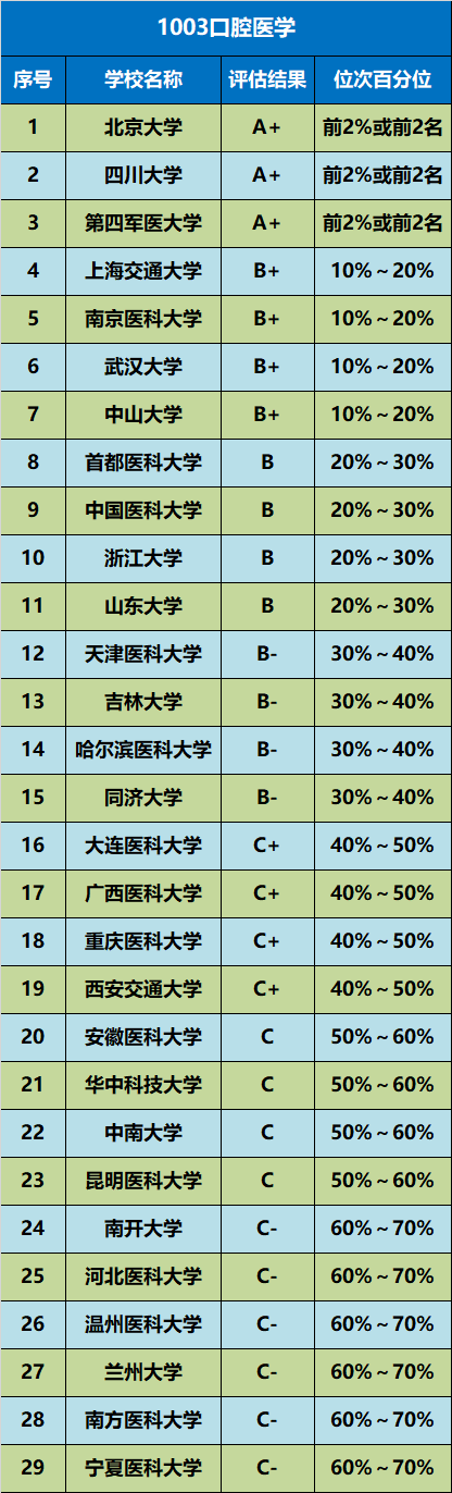 口腔科排行_今年最新的口腔科排名来了~