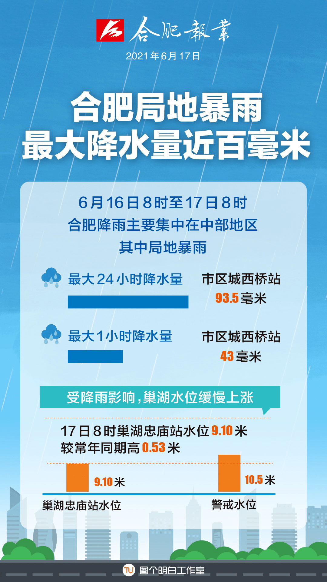 巢湖多少人口_全省6323.6万人 巢湖常住人口数据出炉