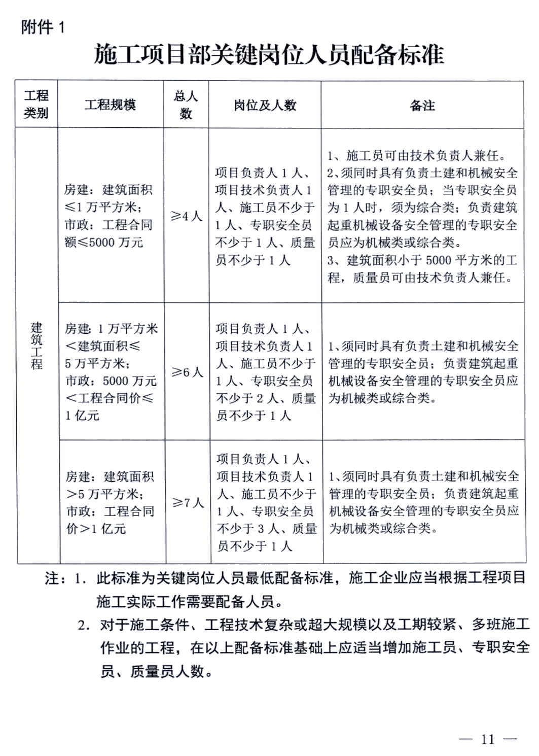 重点人口管理工作规定_重点人口帮教工作制度图片