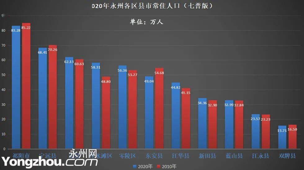 永州人口_永州市召开2021年人口变动情况抽样调查工作推进会(2)