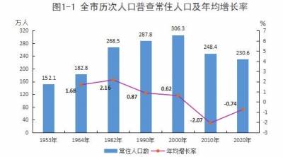 2021广元市人口_广元单身青年请注意 2021广元女儿节 相约广元 情定昭化 万人相