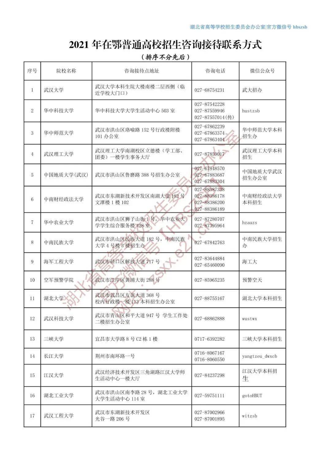 荆州人口有多少2021_荆州人口在全省排名第三,监利人口在多项创下第一(3)