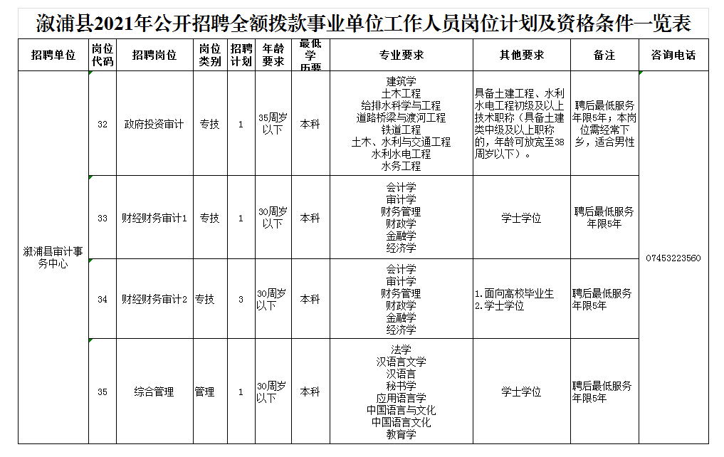 溆浦人口有多少2021_有编 2021怀化溆浦招330人,9月12日面试