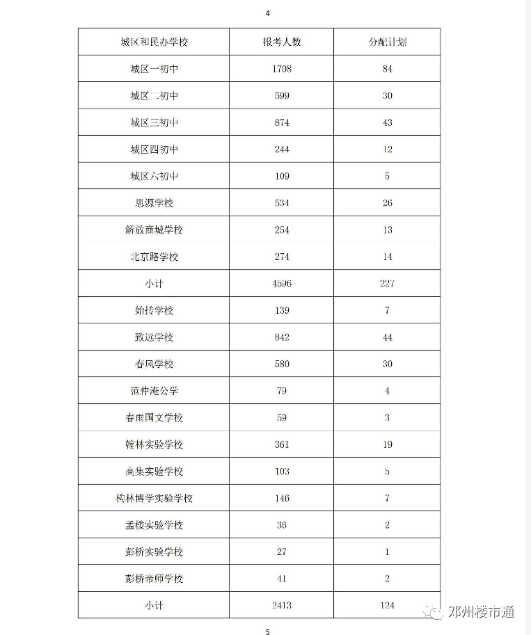 南阳市城区人口2021_重磅 2021年南阳市区中招政策有大变化