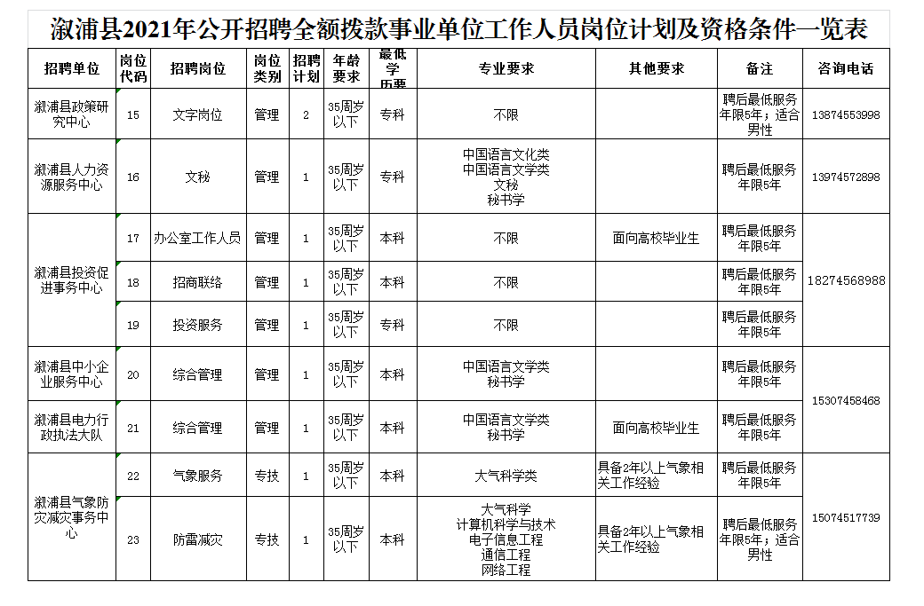 溆浦人口有多少2021_有编 2021怀化溆浦招330人,9月12日面试