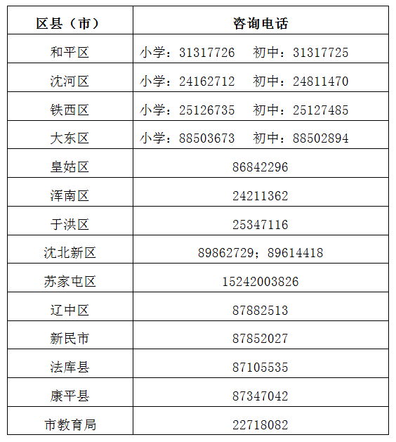 沈阳人口2020_沈阳的经济(2)