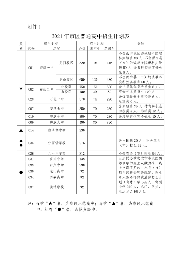2021年市区普通高中招生计划公布