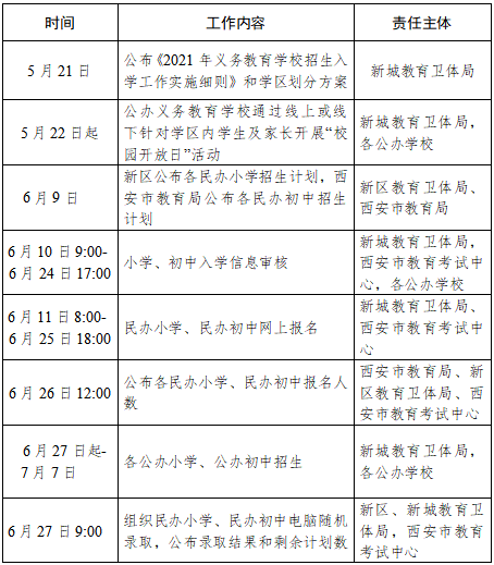 西安市2021各区县gdp_谁是 西安第一区(2)