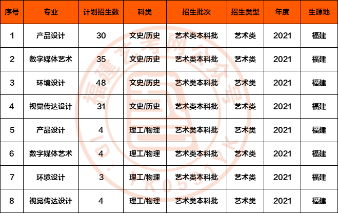 福鼎人口2021_2021宁德福鼎招聘基层公共管理和社会服务岗位拟聘用人员名单公(2)