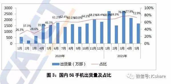 GDP手机上有吗_中国29省份上半年GDP成绩出炉 转型才是头等大事(2)