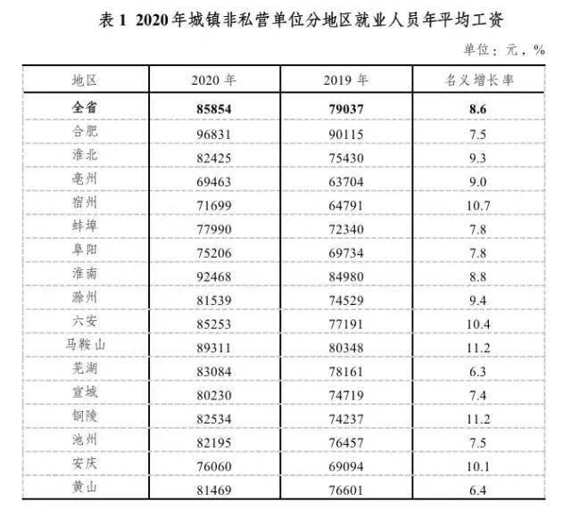 实有人口管理员工资_门头沟区实有人口管理员招聘