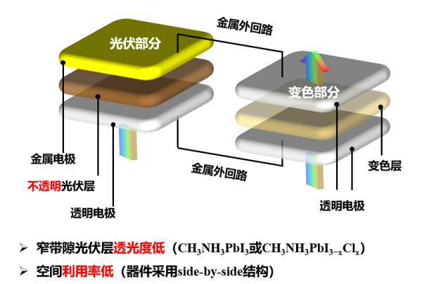 材料|用紫外线作“开关”！我国科学家研发出神奇变色智能窗