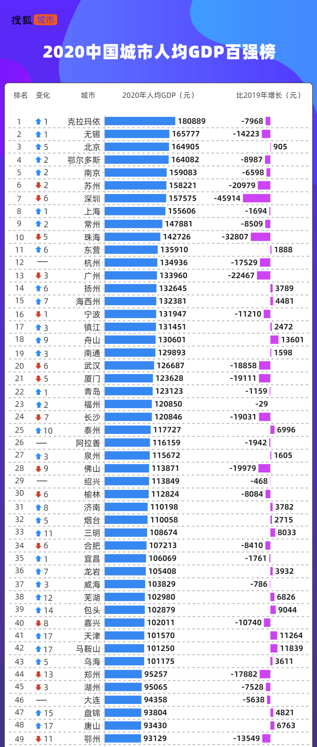 中国十大城市排名(中国十大城市排名表)
