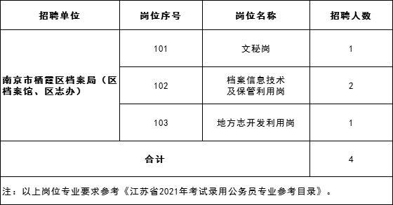 人口普查档案在哪保存_关于长表,如何做好这幸运的10(3)