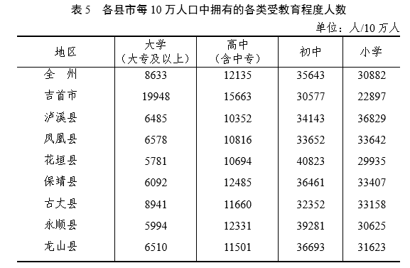 湘西州人口_吉首突破40万,第七次全国人口普查湘西各县市人口出炉