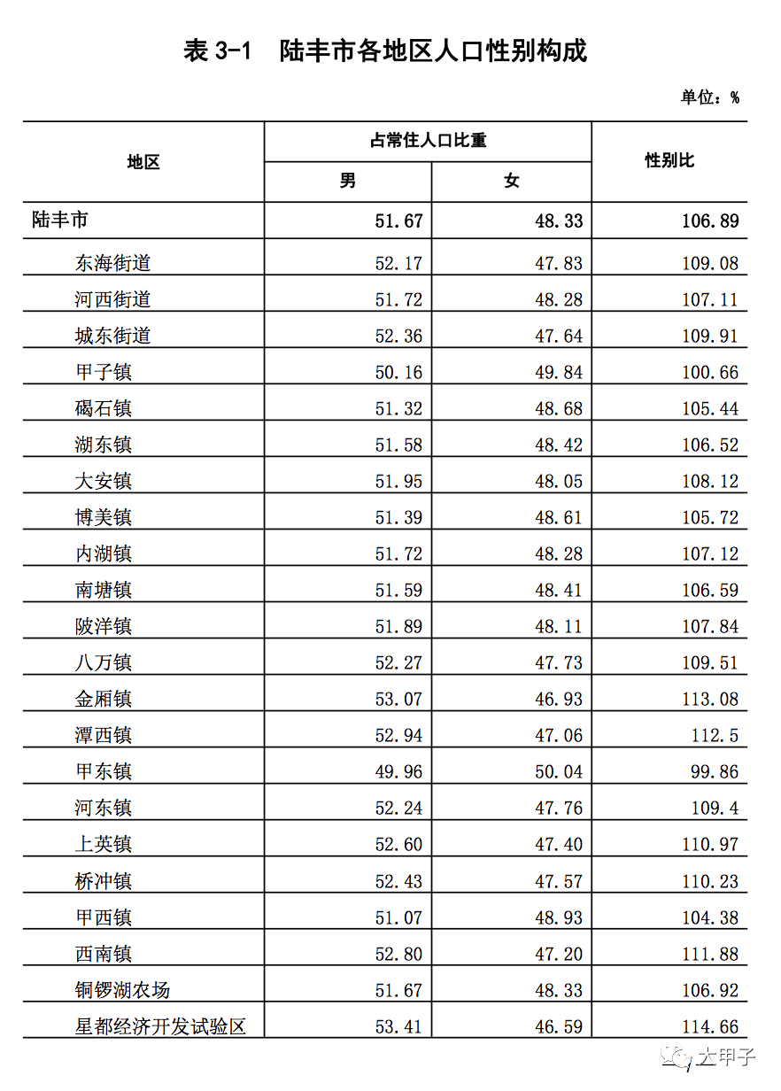 陆丰市人口2021年_陆丰公安招录12个职位,26人