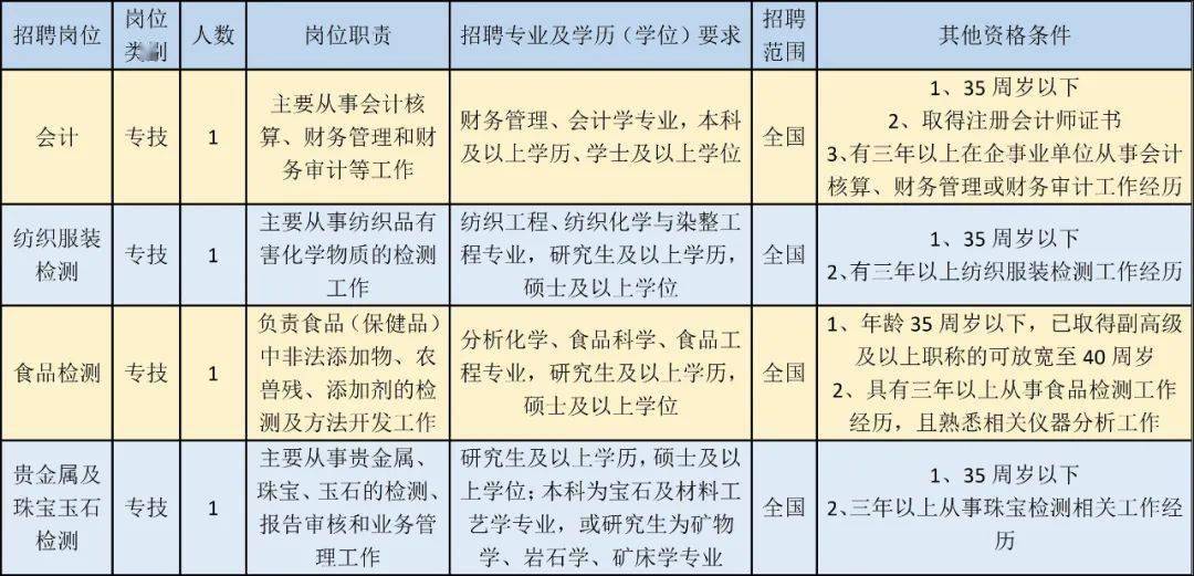 慈溪人口有多少2021_事业单位招聘 招聘55人 2021年慈溪市事业单位公开招聘 20(3)