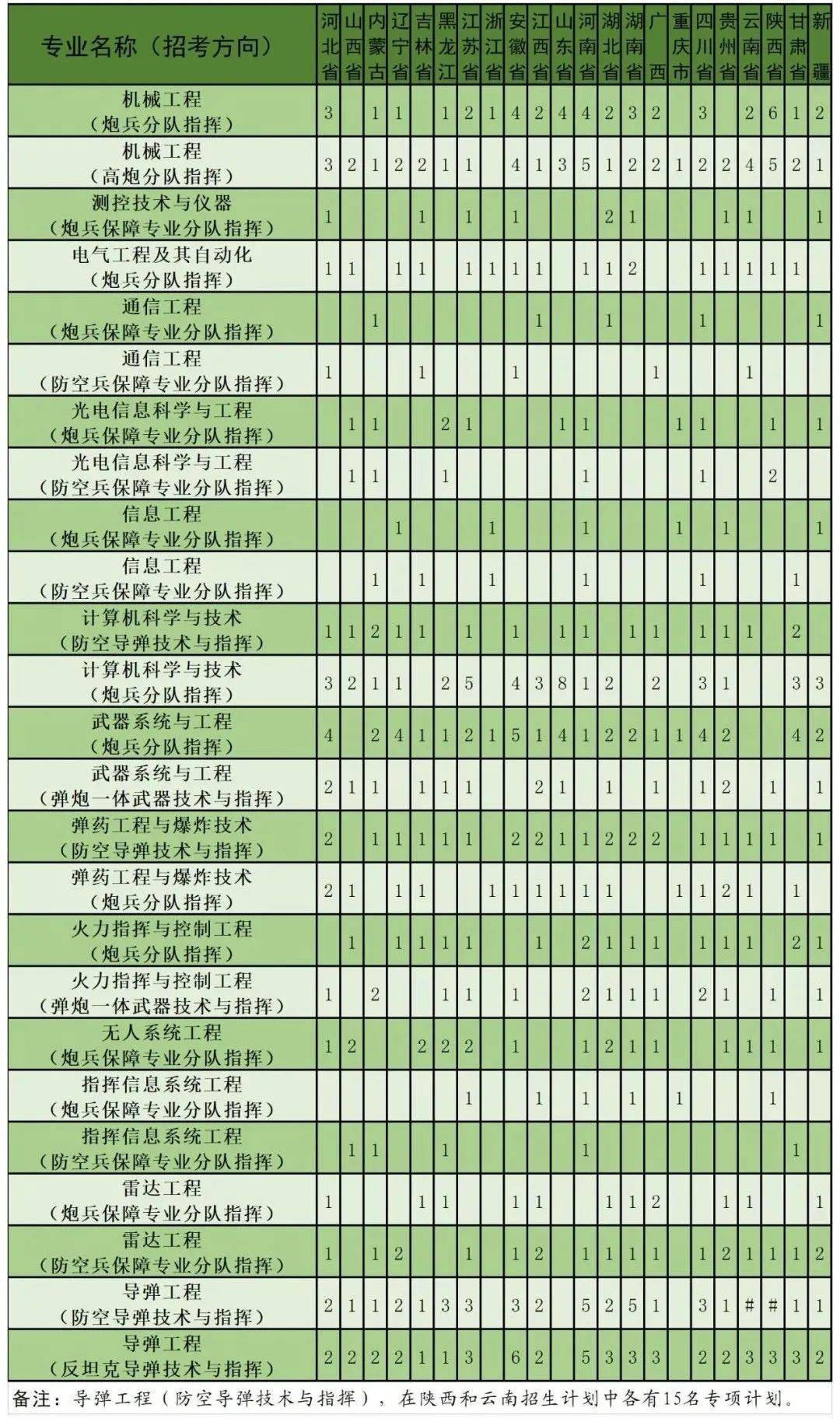 生计划中国人民解放军陆军炮兵防空兵学院由原陆军军官学院,南京炮兵