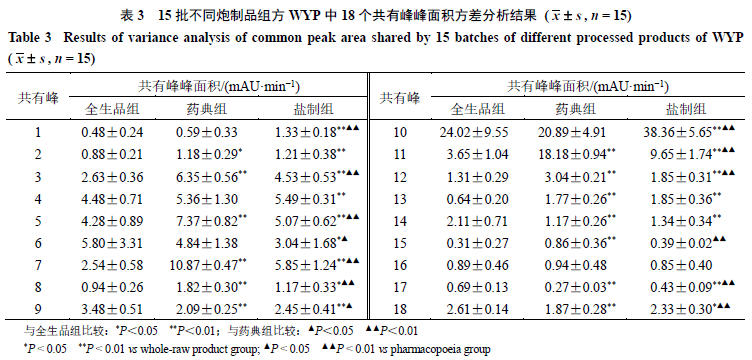 指纹简谱_指纹 电视剧 轩辕剑 插曲(2)