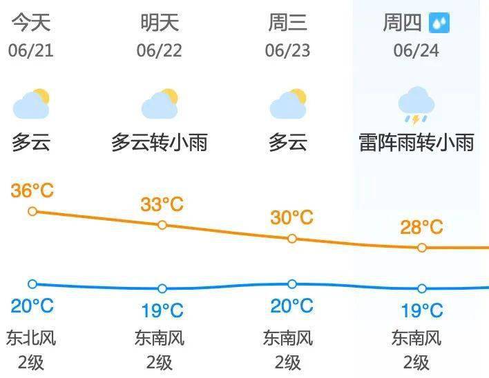 昌平地区6月22日 星期二 天气预报 尾号限行 未来