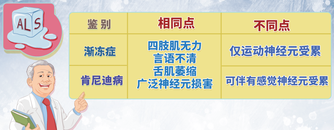 表現為四肢肌肉無力,說話不清楚,舌肌明顯萎縮等漸凍症類似症狀