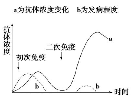 完成第二针才是 金钟护体 新冠灭活疫苗第二剂接种指引来了 西安地区