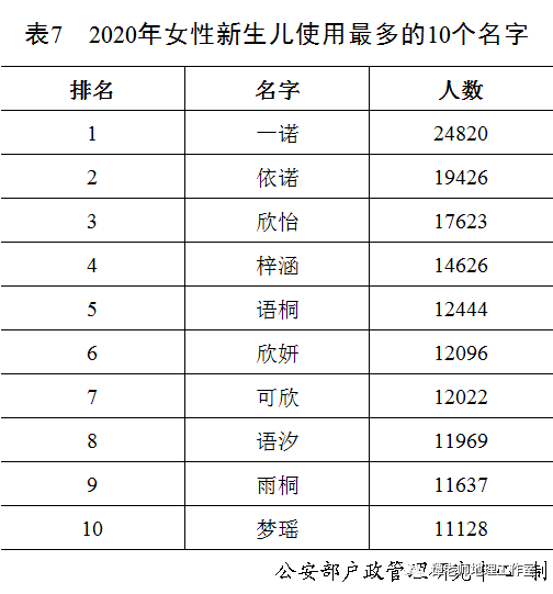 中国人口最少的姓氏_涨知识 极酷网(3)