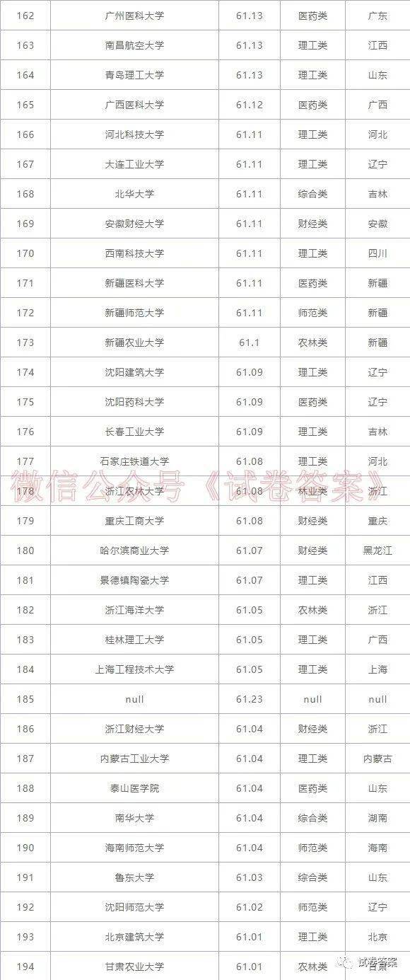 二批大学排名_山西财经大学二批宿舍
