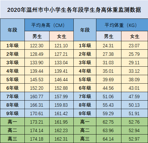 人口普查会问身高体重吗_人口普查图片(2)