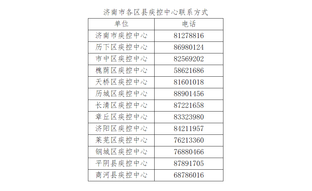 紧急公告！济南急寻密接者的同乘者 济阳