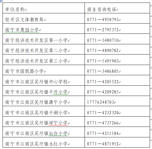 2021年南宁gdp_南宁一季度楼市破冰,多盘备货 双节上新