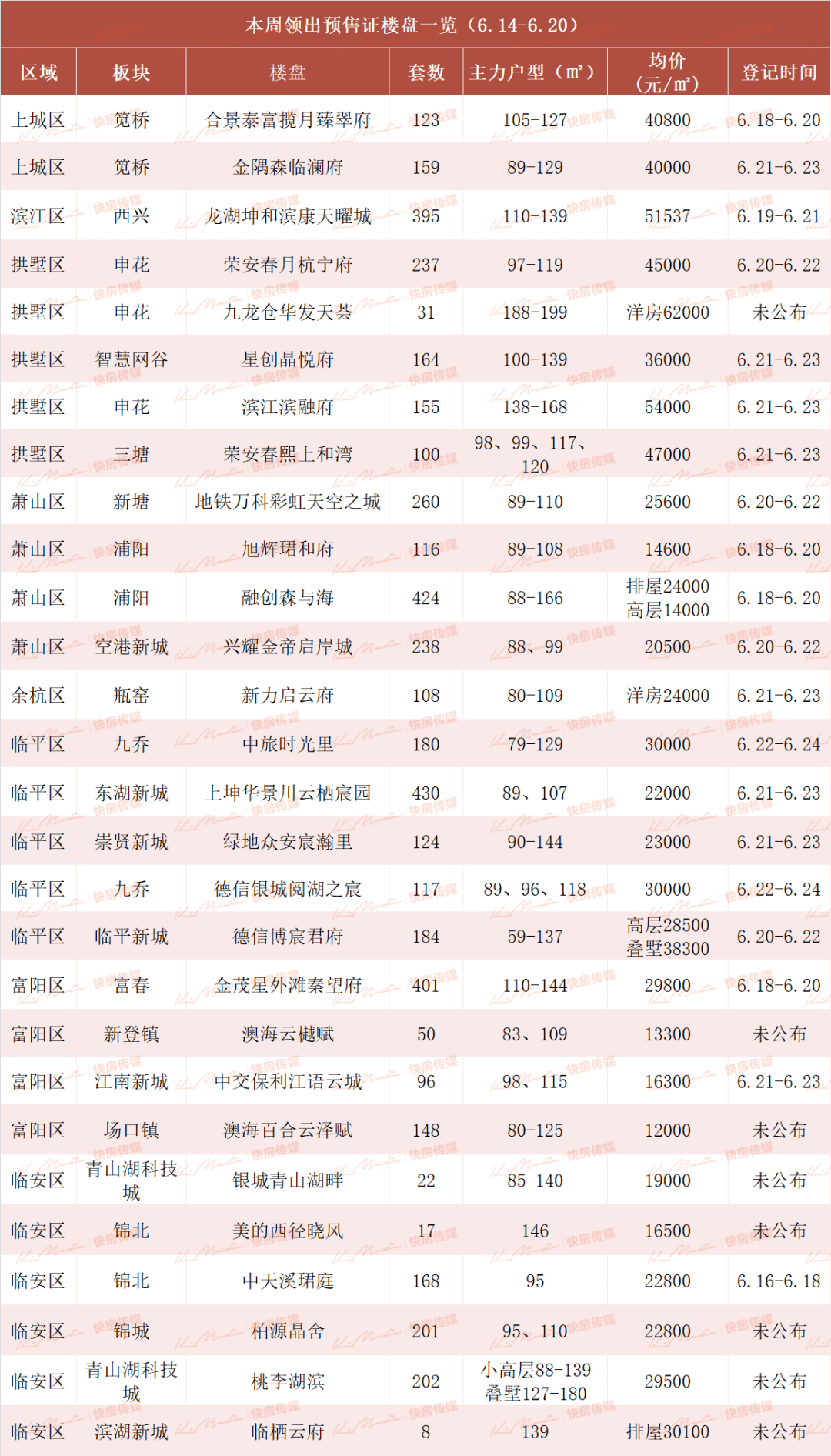 重磅!杭州摇号新举措!技术性规避限售、流摇行不通了!_康天曜